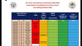 Pool Counselling | UP BEd Counselling 2023 | UP bed Counselling