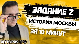 ЕГЭ История 2021 | Задание № 2 | Краткая история Москвы | Вся теория за 10 мин