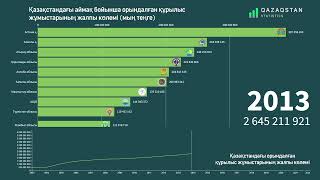 Қазақстан аймақ бойынша орындалған құрылыс жұмыстарының жалпы көлемі | QAZSTAT