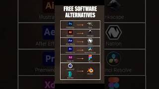 free software alternatives 💻 #shortvideo