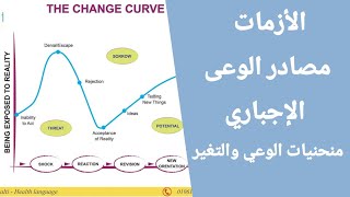 الأزمات مصادر الوعى الإجباري ( مراحل الوعي ومنحنى التغير)