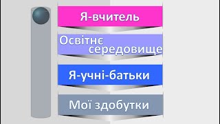 Самопрезентація вчителя початкових класів