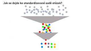 Petr Tureček - Aprílový seminář 7: Nad možnostmi faktorové analýzy