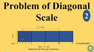 How To Draw Diagonal Scale - Problem of Diagonal Scale