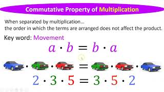 Multiplication Properties