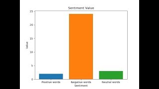 Telugu Summarization and Sentiment Analysis