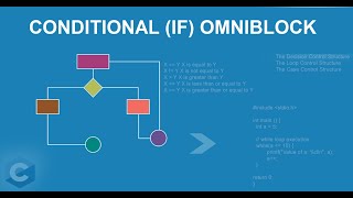 Aiomatic New Conditional (IF) OmniBlock - Execute Other OmniBlocks If Conditions Are Met