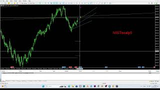 The #iVISTscalp5 forecast indicator is working today. #XAUUSD