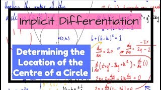 Implicit Differentiation - Locating the Centre of a Circle Inscribed within a Parabola