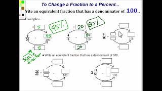 Fraction & Percent Conversions 2.0