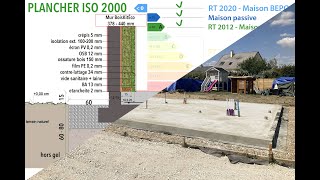 ISO 2000 dalle maison bois BoisKitEco