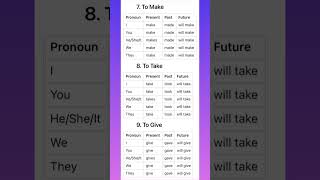 MAKE / TAKE / GIVE in Present Past and Future #english #learnenglish #verbs