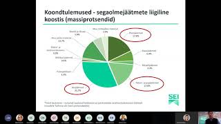 Segaolmejäätmete uuring 2020