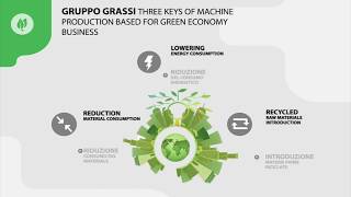 GRUPPO GRASSI - Machines Production & Green Economy Business