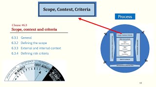 Risk Management   ISO 31000   Module 5   Clause 6   RM Process 6.3  Scope, context and criteria  Vid