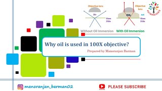 Why oil is used in 100 X objective lens? #Pathogenesis #oil_immersion