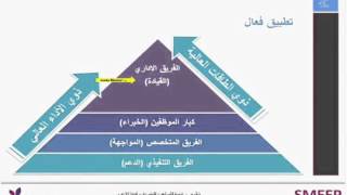 تطوير وتنمية المواهب البشرية