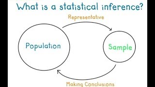 LCHL Inferential Statistics - Central Limit Theorem