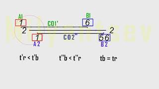 Triplet paradox in special relativity 2