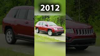 Evolution of jeep Compass (1980/2024)#jeepcompass #automobile #vehicles #evolution #viral #shorts