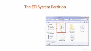 The EFI System Partition