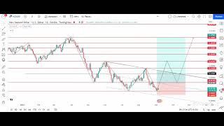 Forex analysis including Bitcoin and Gold