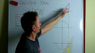 Sinus - Cosinus - und Tangens am Einheitskreis
