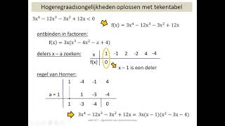 wiskunde - hogeregraadsongelijkheden oplossen met tekentabel