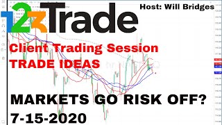 Markets headed for Risk Off? 123Trade Client Trading Session [Ideas]