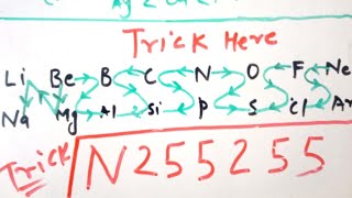 Trick For Ionisation Potential Or Ionization Energy Periodic Table 11th  | I.P./I.E Ionaion Vibhav |