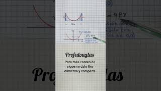 matemáticas y vida real para que sirve la geometría #maths #profedouglas #ingenieria #algebra #jesus