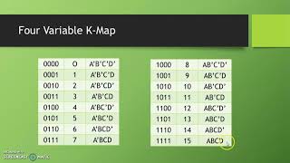 Construction of K Map