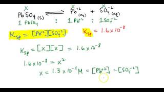 Solubility Product Constant Ksp