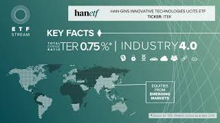 Fund Overview: ITEK | HAN-GINS Innovative technologies UCITS ETF | HANetf