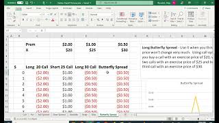 Butterfly Spread Payoff in Excel