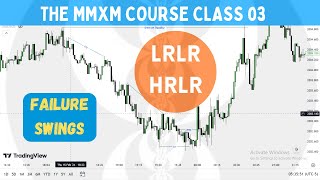 LRLR, HRLR , FAILURE SWINGS , THE MMXM COURSE CLASS 03...