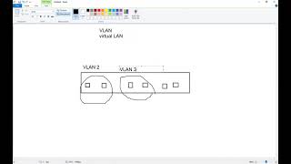 42- CCNA 200-301 | VLAN Configuration