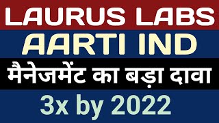 laurus labs share news | aarti industries share latest news   | laurus labs share |