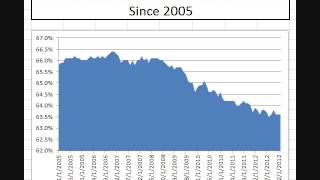 Chart: Employment Report January 2013