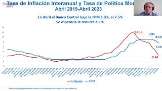 Resultados de la Política Monetaria y Cambiaria del Banco Central. Gerardo Corrales