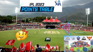 Indian premiere league 2023 points table |latest updates of IPL ||Cricket World