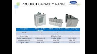 Carrier Induction Beams - Webinar 8/13/12