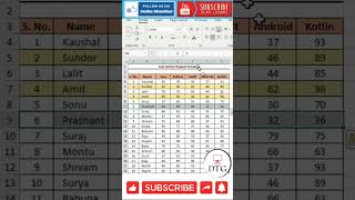 F4 to Repeat Last Action #short  #excel #exceltips #exceltutorial #msexcel #microsoftexcel #shorts