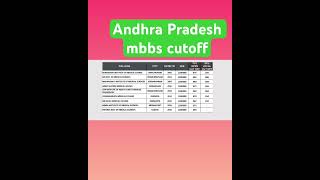 Andhra Pradesh b cat cutoff #neet