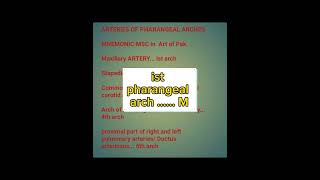 derivatives of pharangeal arches|embryology lectures|fcps part-1 preparation forum|how to pass fcps