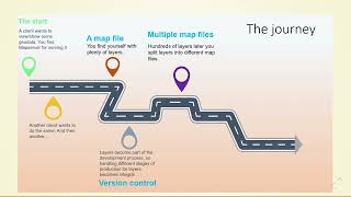 FOSS4G 2022 | Mapserver layer handling, production, and management in larger scale environment