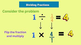 Dividing Fractions Made Easy | Step-by-Step Guide