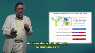 Aula 2 - Dr Gilberto