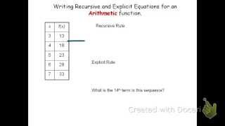 Arithmetic Functions