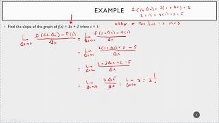 The Limit Definition of the Derivative